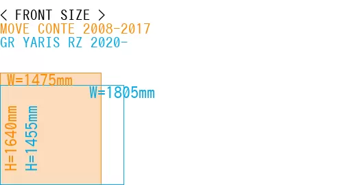 #MOVE CONTE 2008-2017 + GR YARIS RZ 2020-